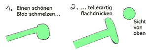 Anleitung twisti1.gif